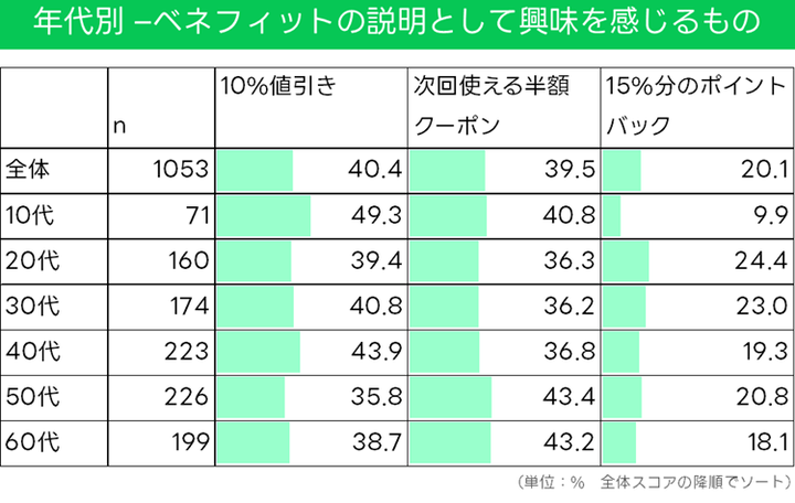 graph9