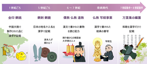 日本語の起源を探る──方言に残る古代の響き : 永沼としあき｜東葛100万人政令市プロジェクト