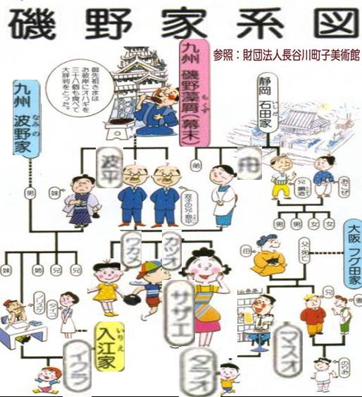 サザエさん 古き好き時代の日本の象徴とその現実乖離 多言語翻訳 Samurai Global 多言語のススメ