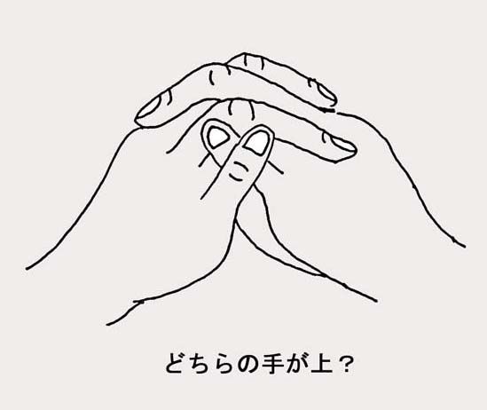 簡単な診断で左脳派か右脳派かが分かる 多言語翻訳 Samurai Global 多言語のススメ