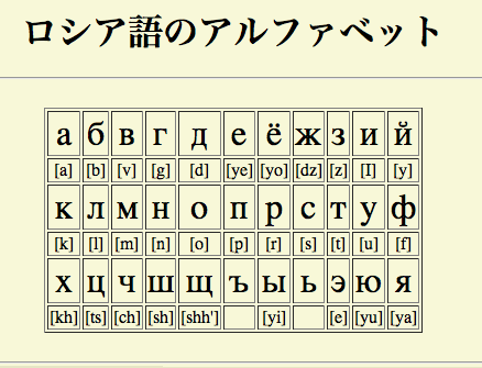 ロシア語の文字と発音 その 多言語翻訳 Samurai Global 多言語のススメ