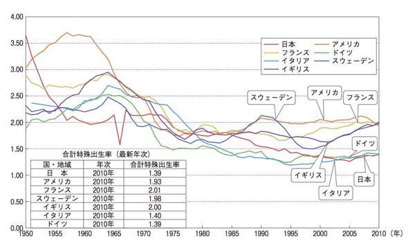 スウェーデン 父親の育児休暇が更に延長され合計で3ヶ月間取得可能に 多言語翻訳 Samurai Global 多言語のススメ