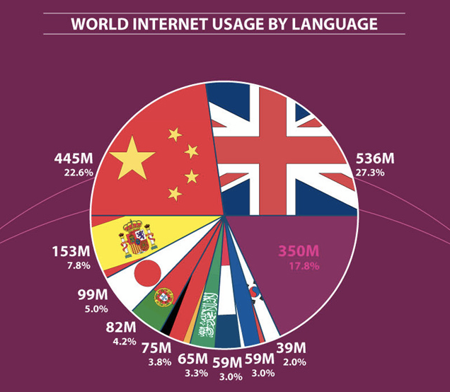 日本は先進国なのか 多言語翻訳 Samurai Global 多言語のススメ