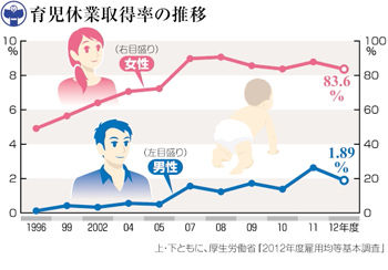 スウェーデン 父親の育児休暇が更に延長され合計で3ヶ月間取得可能に 多言語翻訳 Samurai Global 多言語のススメ