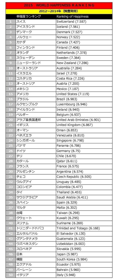 japanranking