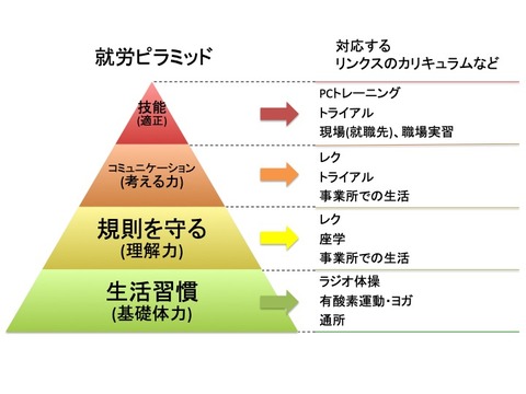 スライド1