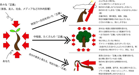 アセット 1-100