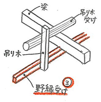 天井裏ってどうなっているの インテリアコーディネーター合格への道 天井裏ってどうなっているの インテリアコーディネーター合格への道