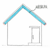 破風板