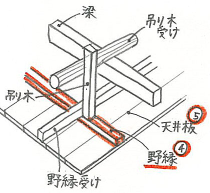 天井裏ってどうなっているの インテリアコーディネーター合格への道 天井裏ってどうなっているの インテリアコーディネーター合格への道