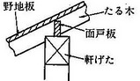面戸板
