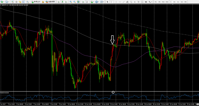 gbpjpy