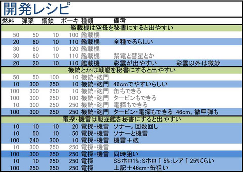 開発レシピ