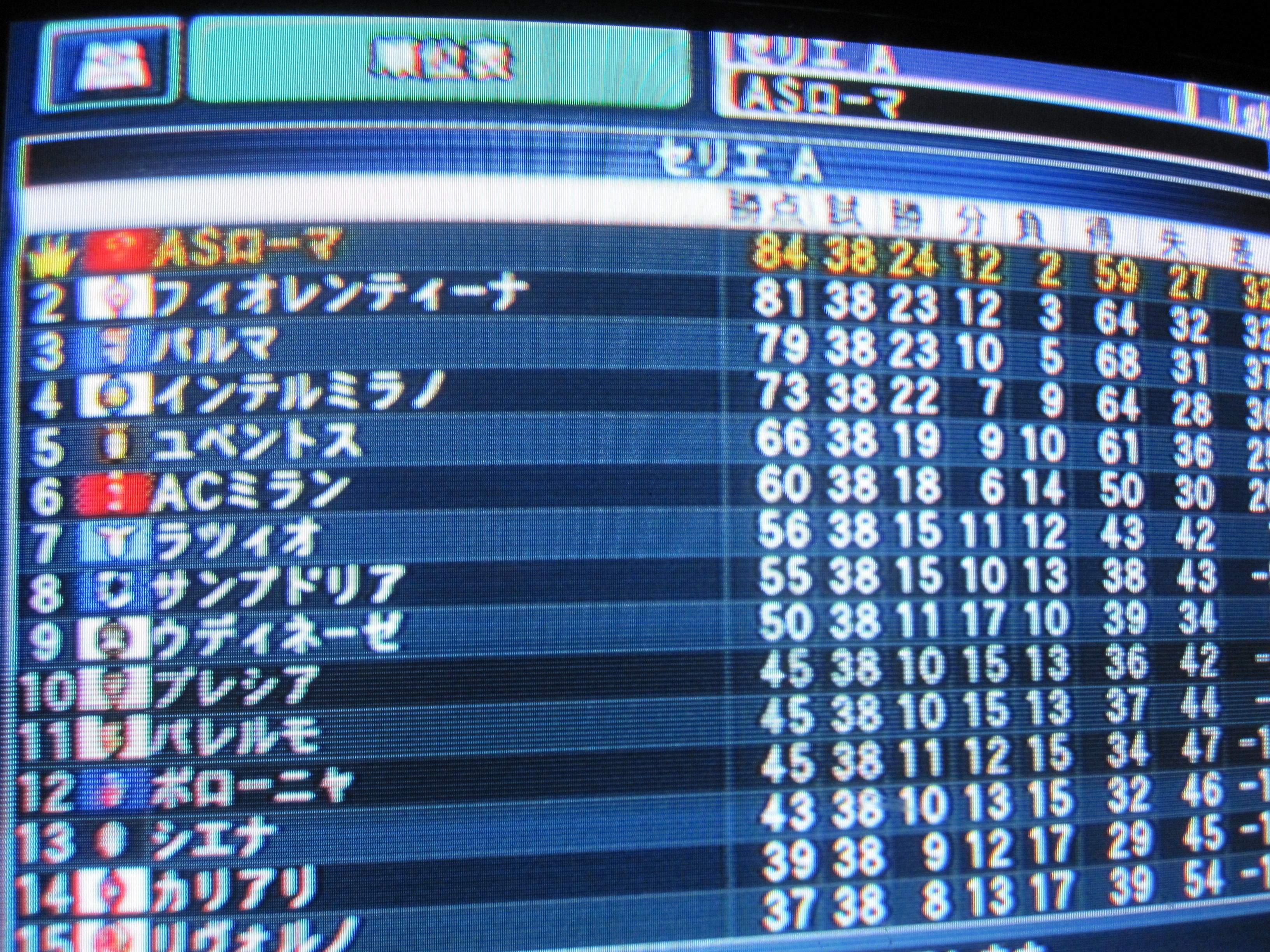 Lionrottのサッカー ウイタク Ewet ブログ