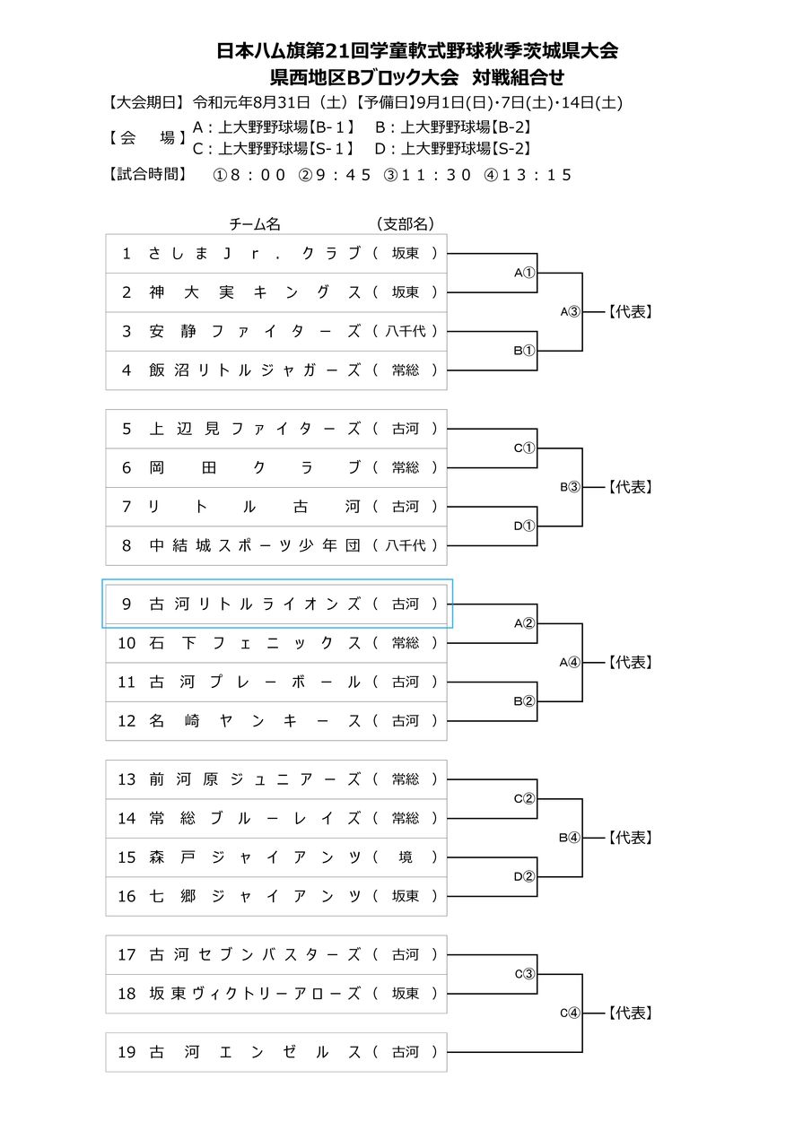 日ハム 県西地区bブロック大会 組み合わせ決定 古河リトルライオンズのブログ 日ハム 県西地区bブロック大会 組み合わせ決定 古河リトルライオンズのブログ