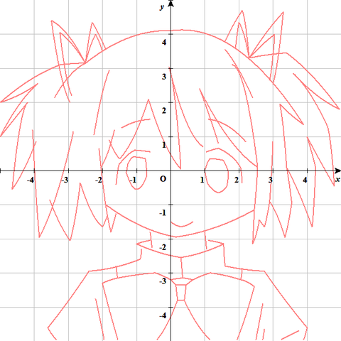 madoka_graph