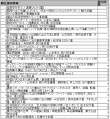 貸出ランキング