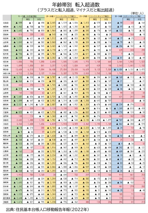 転入超過ビジュアル