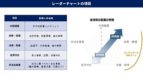 01_チャート概説