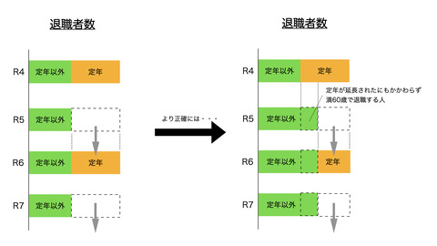 定年延長と採用者.002