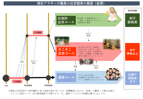 出世イメージ