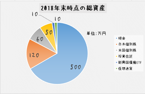 2018末資産