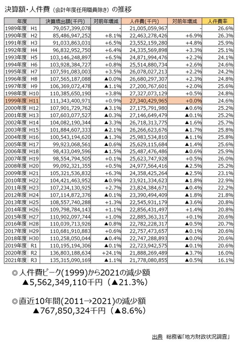 02 決算統計推移