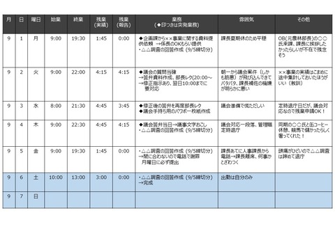 業務日誌イメージ