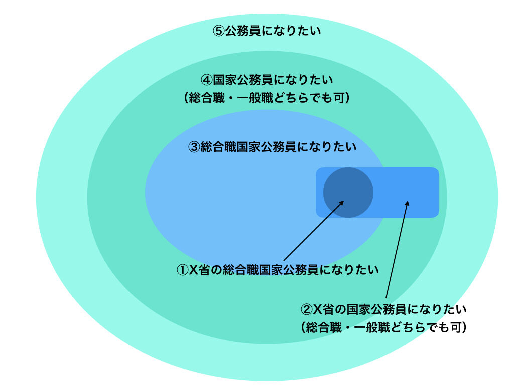 懸念 年は国家公務員 総合職 と地方上級の併願は事実上困難な気がする キモオタク地方公務員 県庁職員 のブログ 懸念 年は国家公務員 総合職 と地方上級の併願は事実上困難な気がする キモオタク地方公務員 県庁職員 のブログ