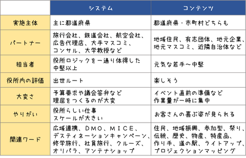 観光の表