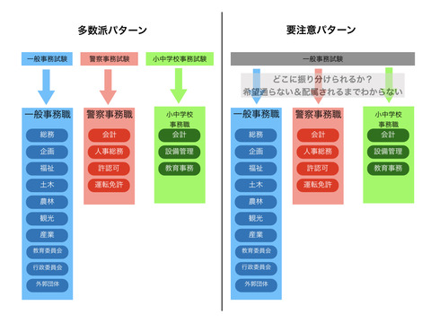 試験区分.001