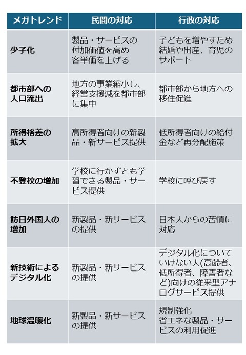 メガトレンド事例