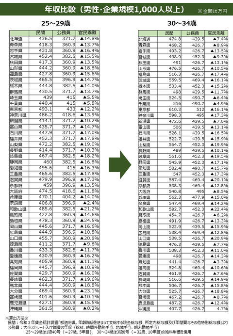 02_male_over1000
