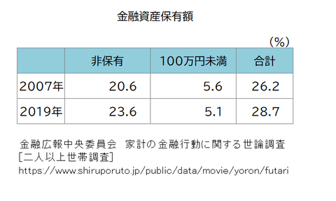 金融資産