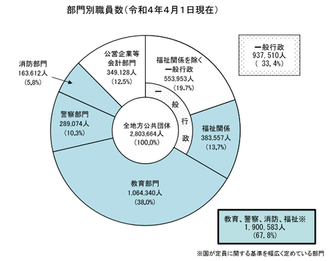 01_R4.4.1部門構成