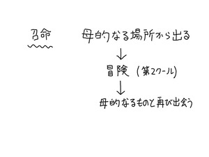 20230430youtube2