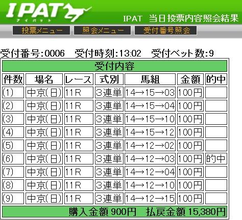 20140126中京11R東海S