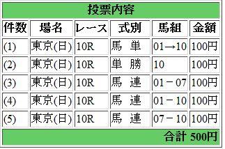 東京優駿（日本ダービー）