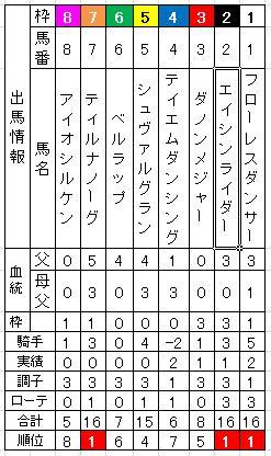 20141129_京都2歳S