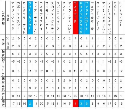 20141206_ステイヤーS_Pre