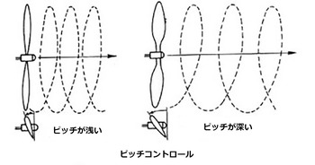 propellerpitch_jp