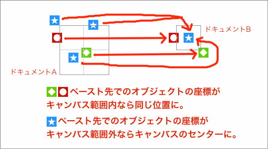 Fireworksで作業効率を上げるための10のtips 旧creative Tweet 引っ越ししました