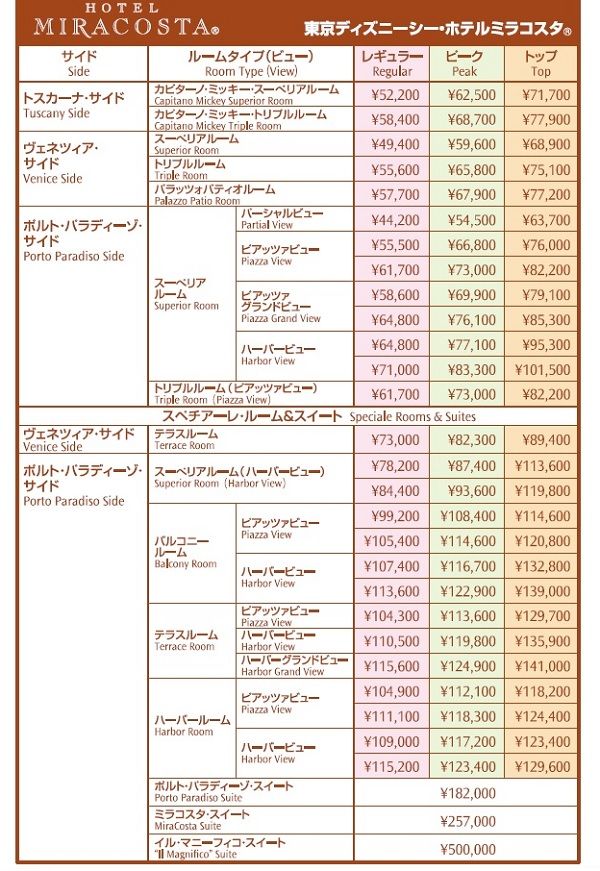 80　2016年ミラコスタ客室料金表