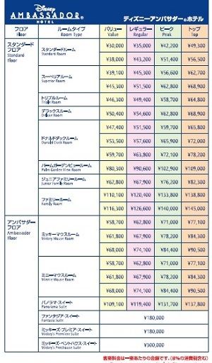 ディズニーホテルの料金表を見比べてみた Little Women ディズニーへ行く