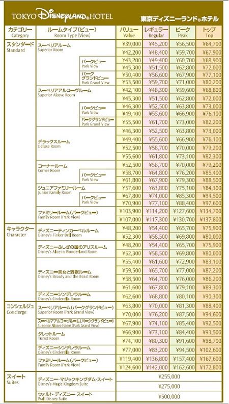 104 2016ランホ料金