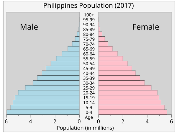 Philippinespop.svg