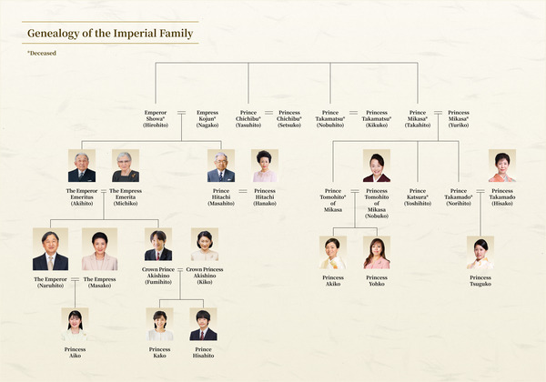 Japanese_Imperial_Family_Tree_January_2026 (1)
