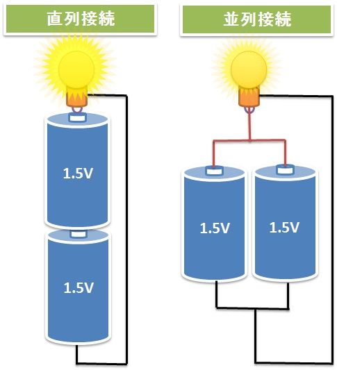 太陽光パネルの選び方 リビングでdiy