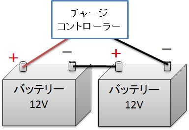 太陽光発電で使うバッテリー リビングでdiy