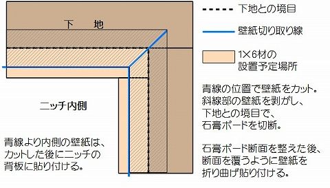 ニッチを作ろう 1 収納としてのニッチ リビングでdiy